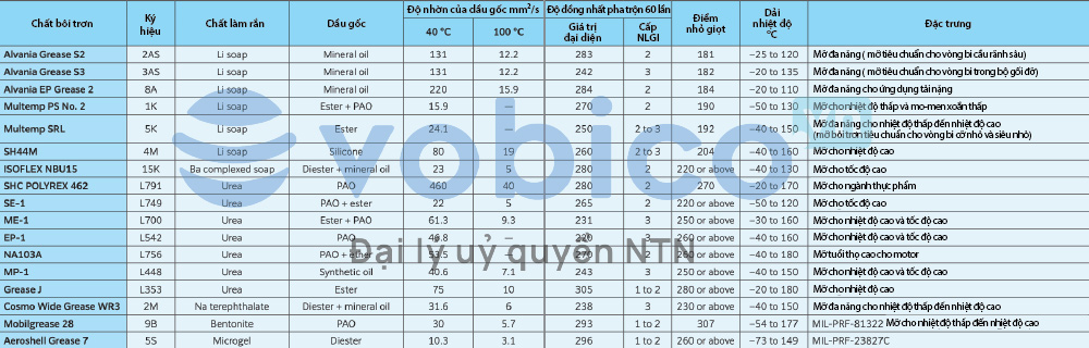 Tra cứu ký hiệu vòng bi bạc đạn NTN