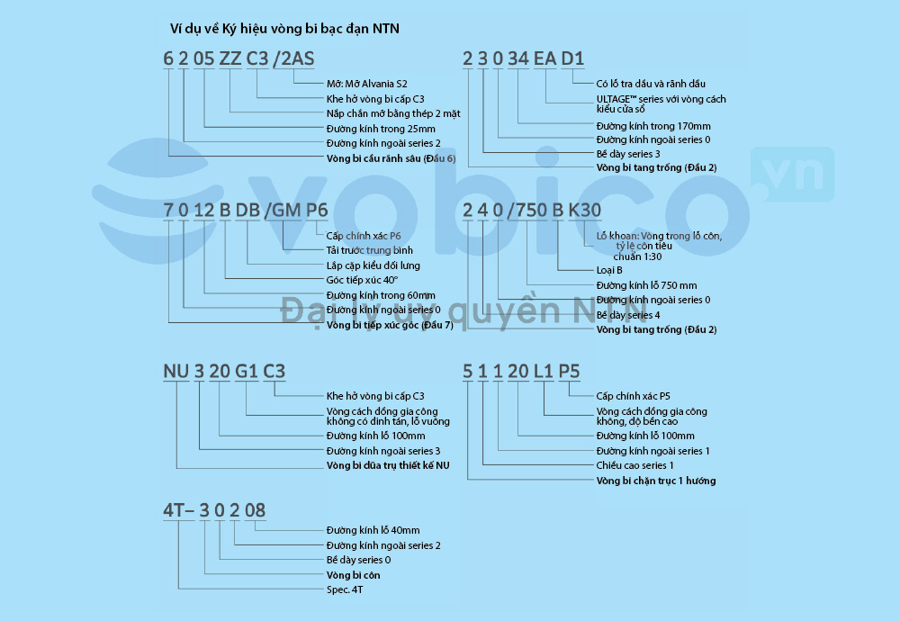 Ký hiệu vòng bi bạc đạn NTN