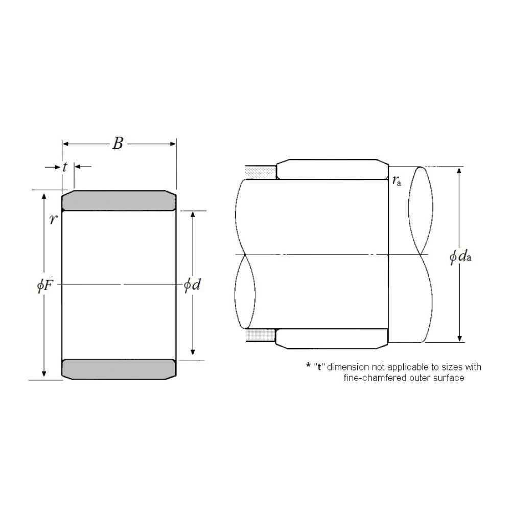 Vòng bi NTN 1R20X25X385